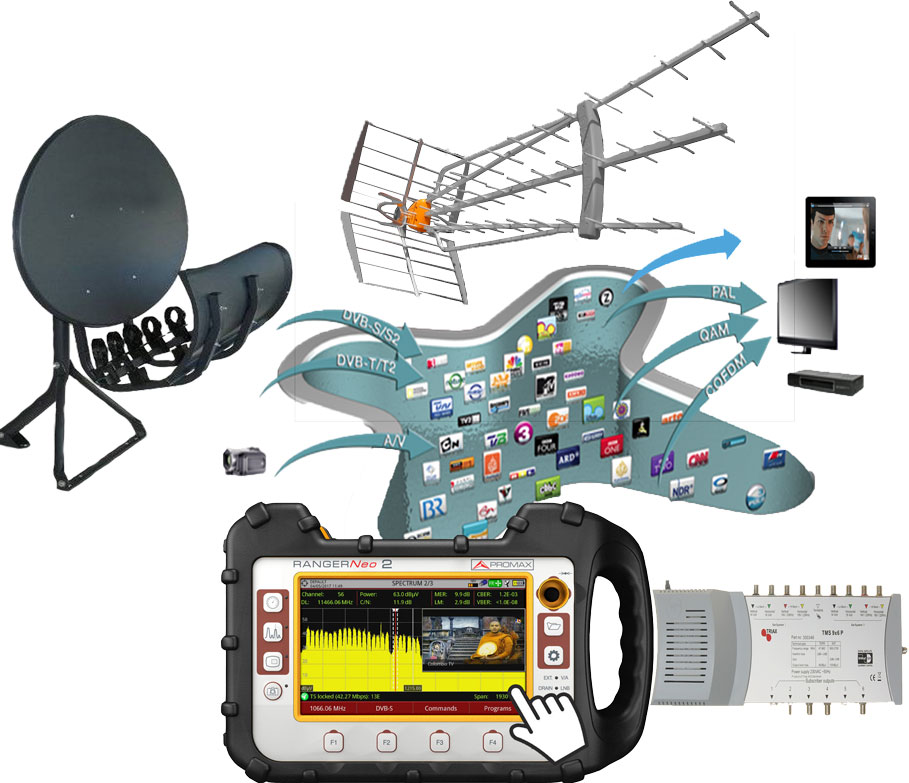 TVSAT